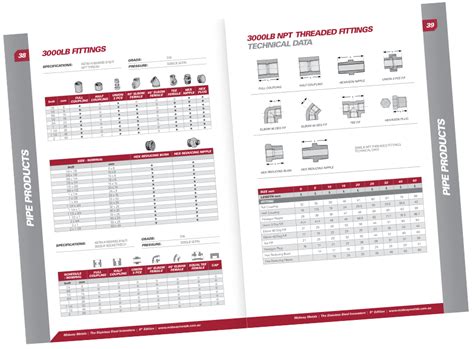 hvac sheet metal supply catalog|sheet metal catalogue pdf.